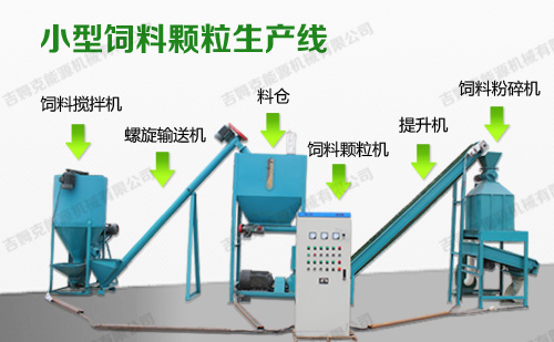 該圖片是時產(chǎn)一噸飼料顆粒機成套設備配置圖